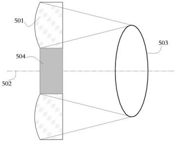 Refraction measuring device and portable optometry unit thereof