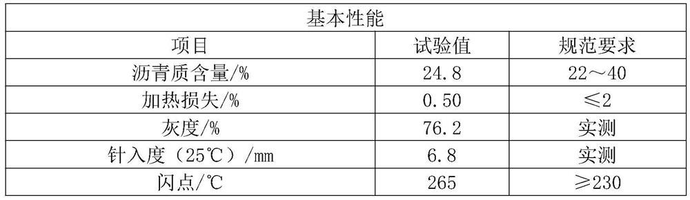 Hot mix plant recycling high-modulus asphalt mixture and preparation method thereof