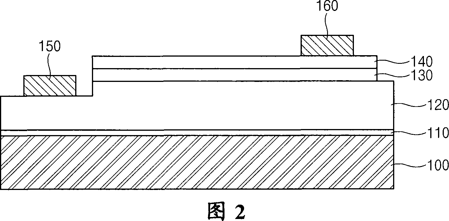 Nitride-based semiconductor light emitting diode