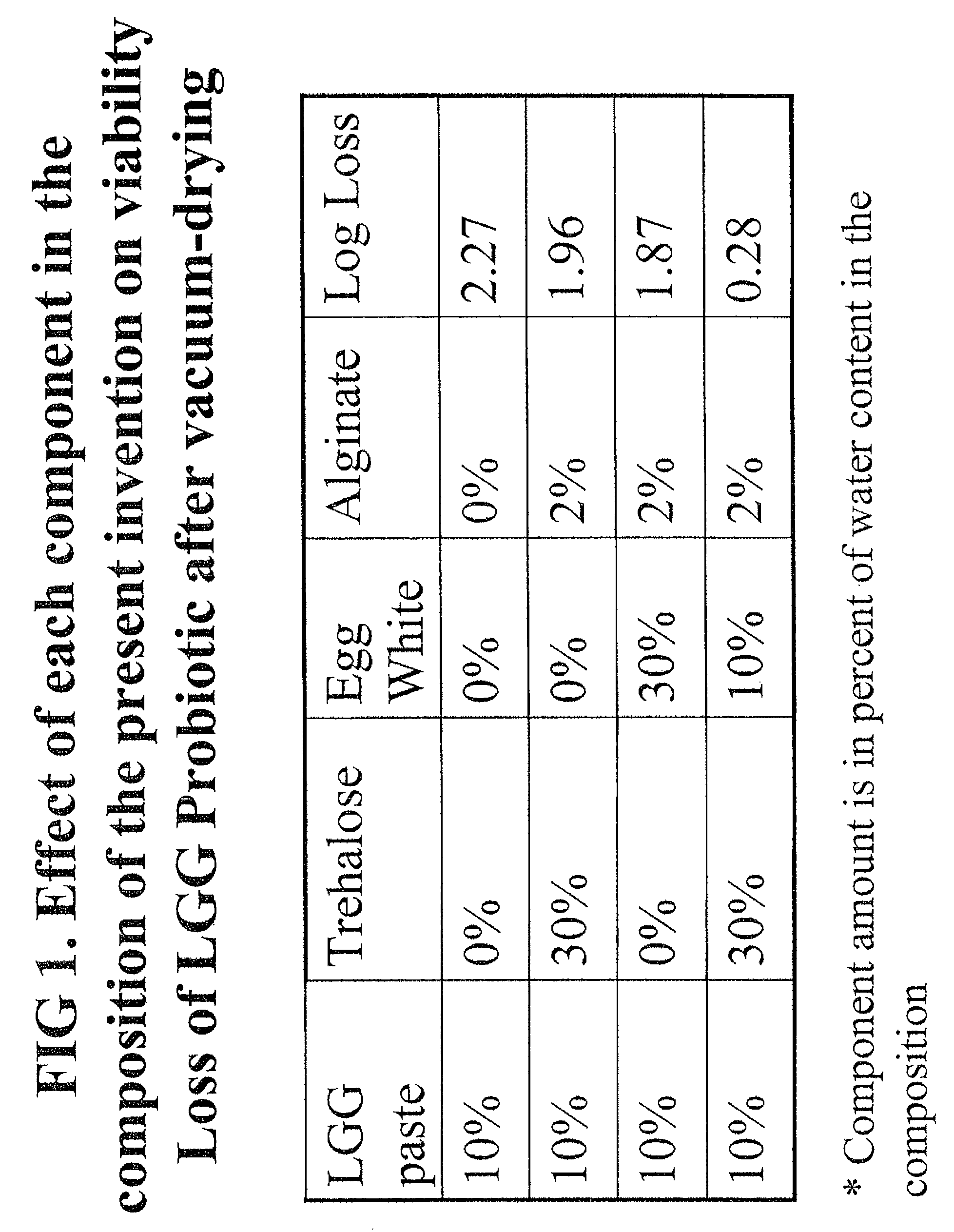 Dry food product containing live probiotic