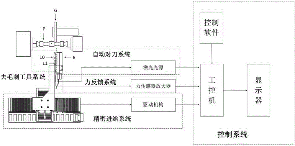 Automatic control equipment for online removal of tiny burrs on the working edge of the servo valve spool