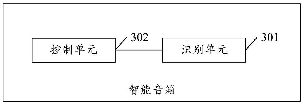 A kind of filling light control method and intelligent speaker