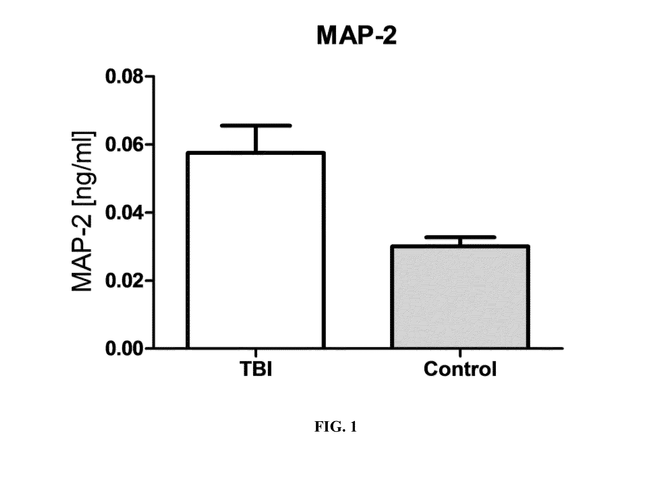 Method and device to detect, monitor and promote neural regeneration and improvement of cognitive function in a subject suffering from neural injury