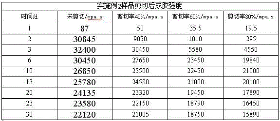 High-strength temperature resistant viscoelastic polymer for profile control