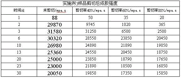 High-strength temperature resistant viscoelastic polymer for profile control