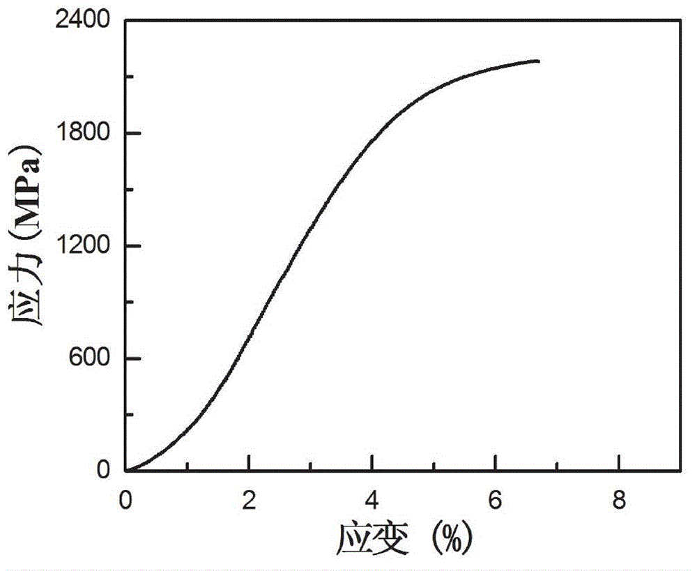 Zirconium-based metal glass endogenic composite material and preparation method thereof