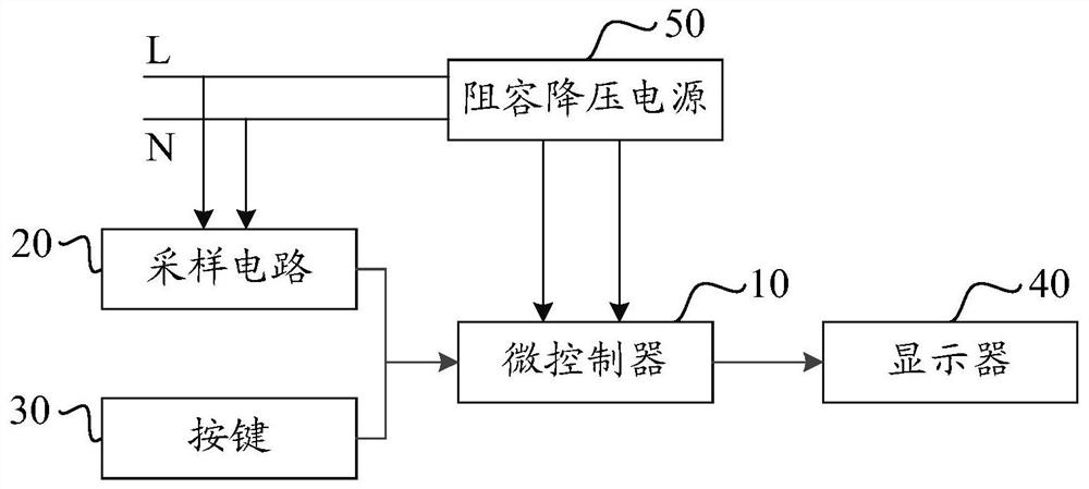 Method and device for calculating true RMS