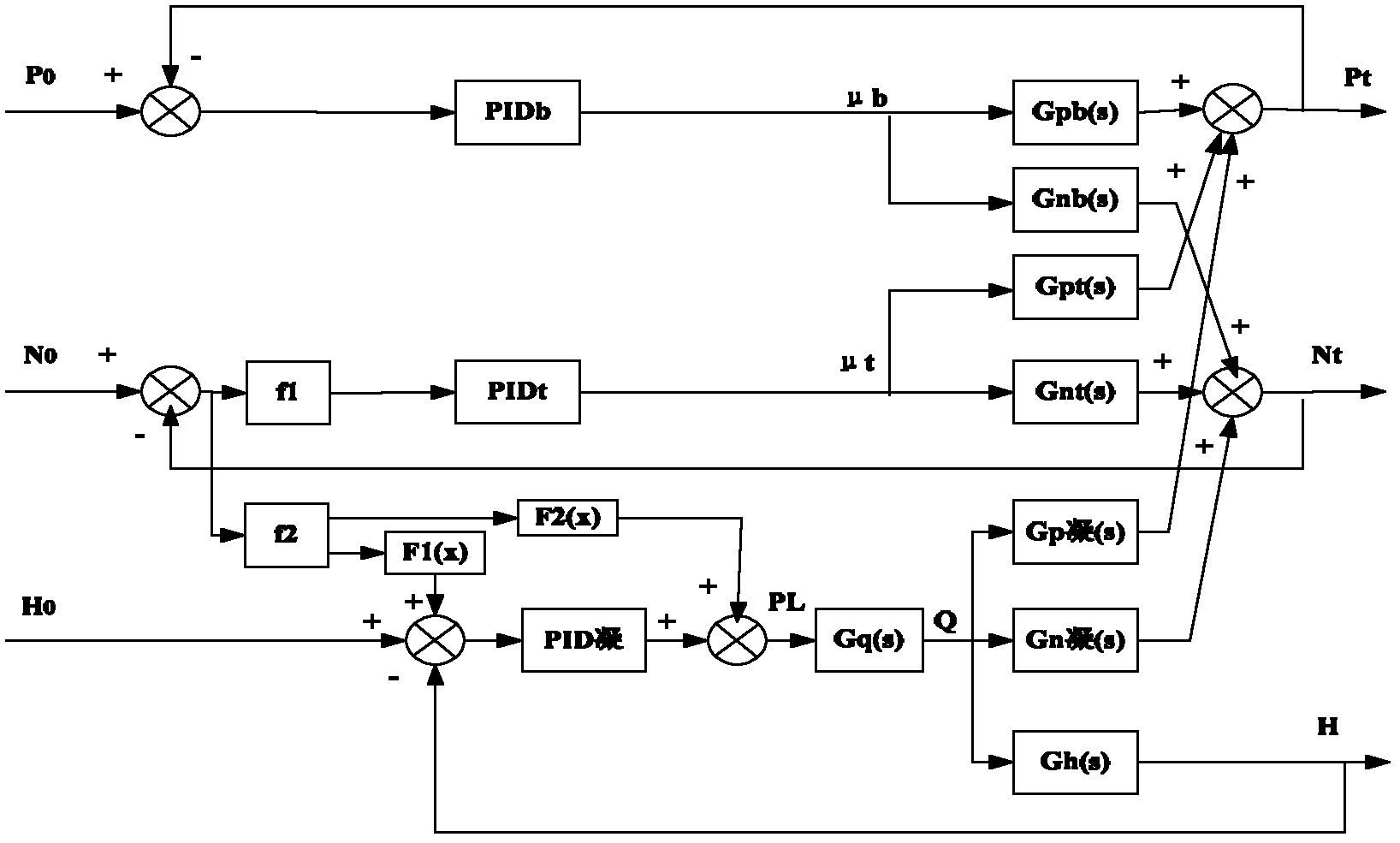 Coordinative control method for pulse-mode regulation of condensate flow to participate in frequency modulation