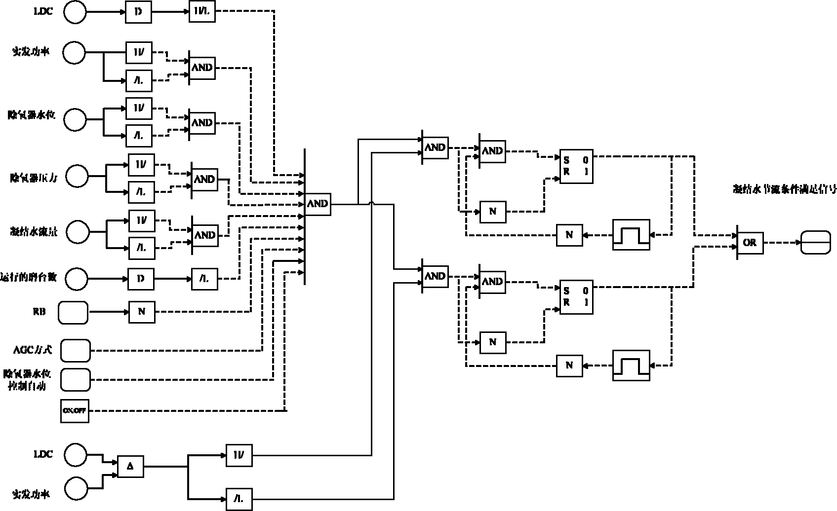 Coordinative control method for pulse-mode regulation of condensate flow to participate in frequency modulation