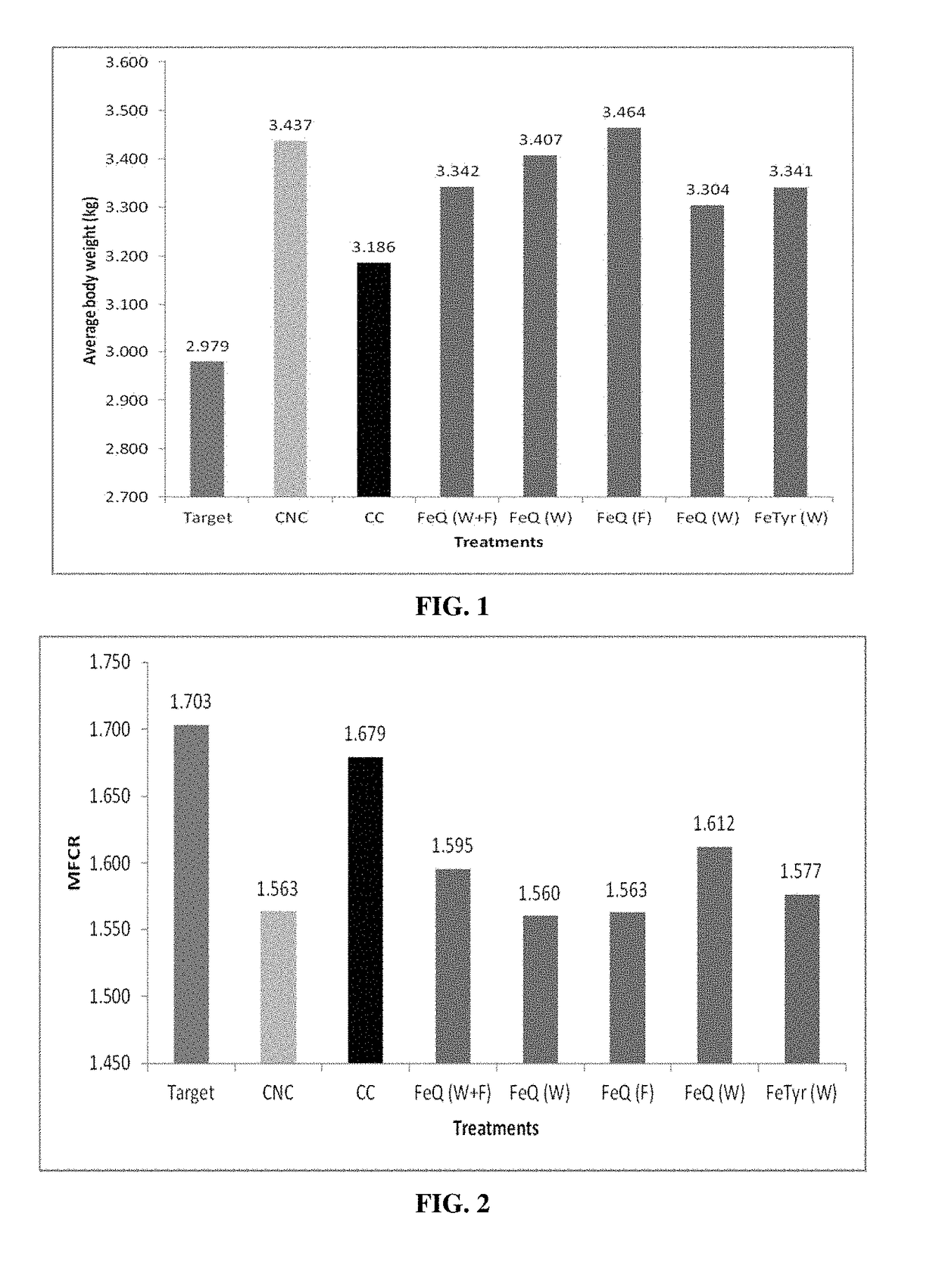 Biofilm inhibiting compositions enhancing weight gain in livestock