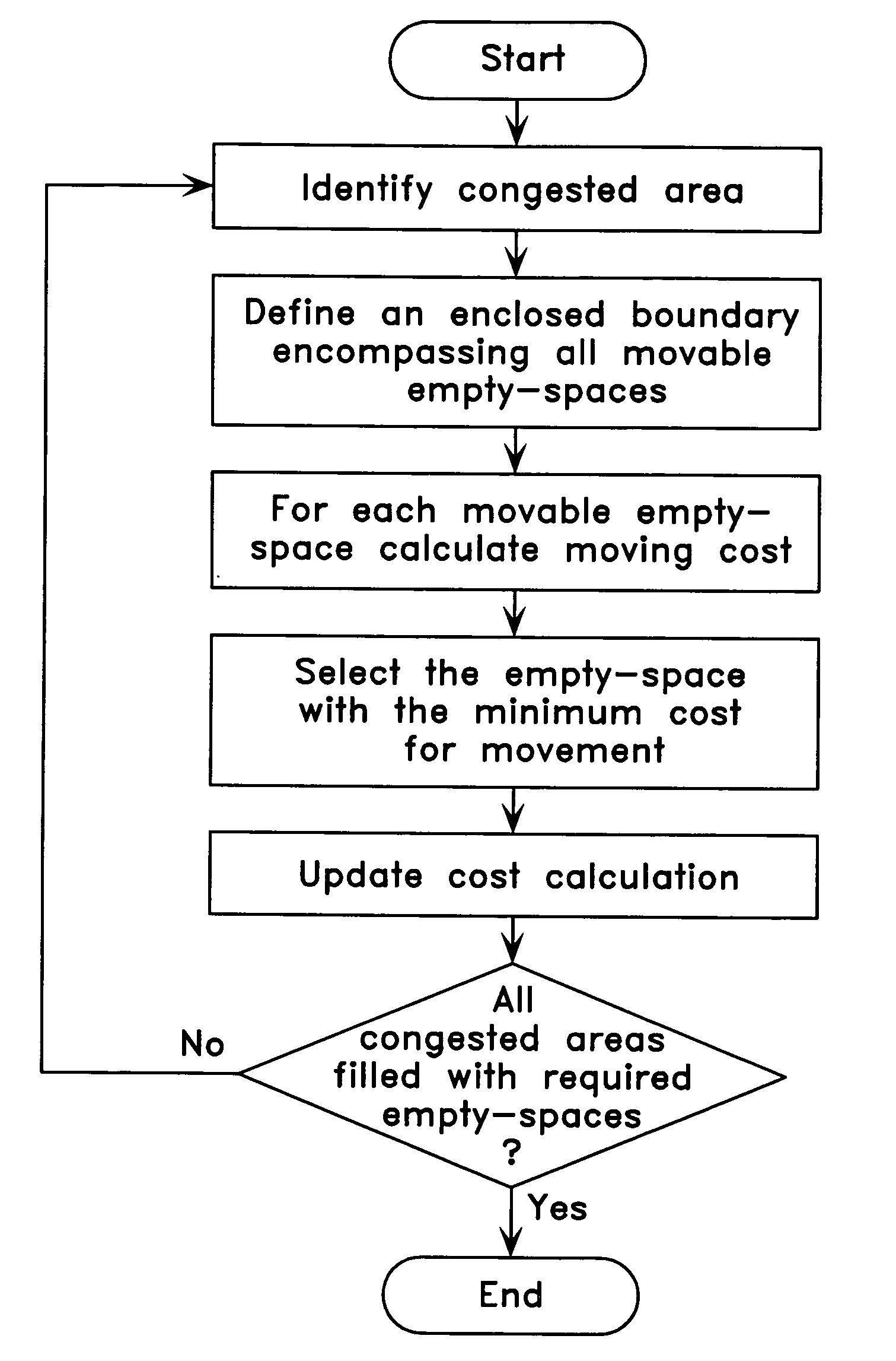 Chip-area reduction and congestion alleviation by timing-and-routability-driven empty-space propagation