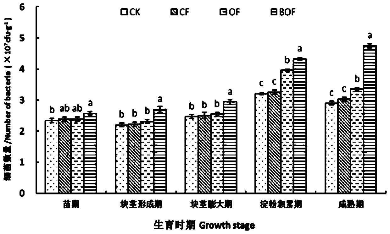 Microbial organic fertilizer and applications thereof