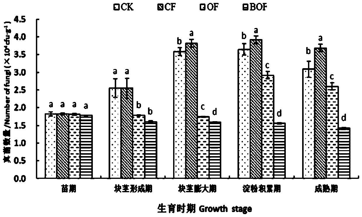 Microbial organic fertilizer and applications thereof