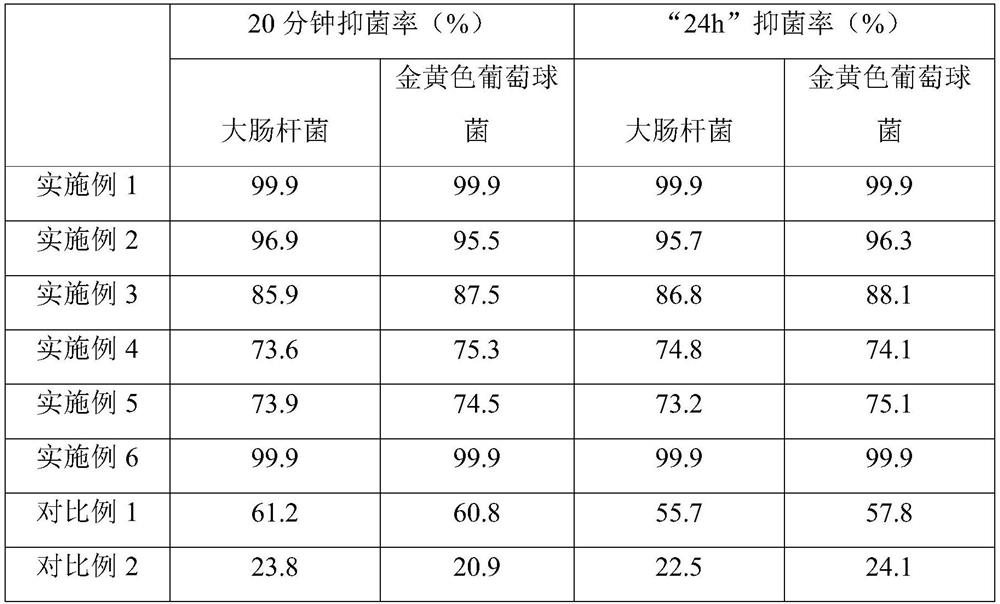 Natural antibacterial non-woven fabric and preparation method thereof