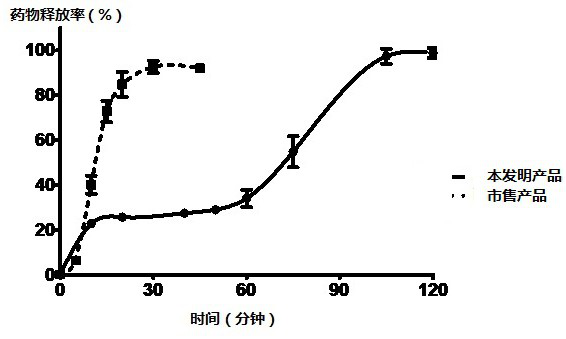 Esomeprazole magnesium pulse pellet capsule and preparation method thereof