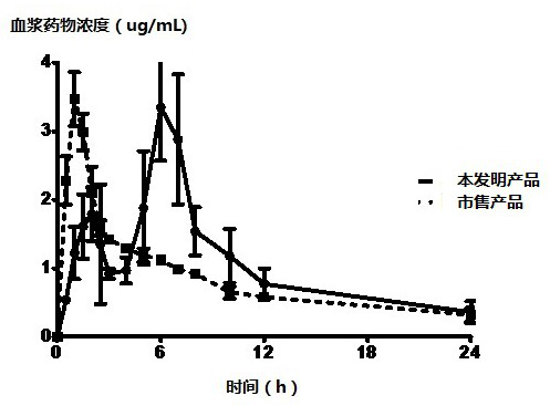 Esomeprazole magnesium pulse pellet capsule and preparation method thereof