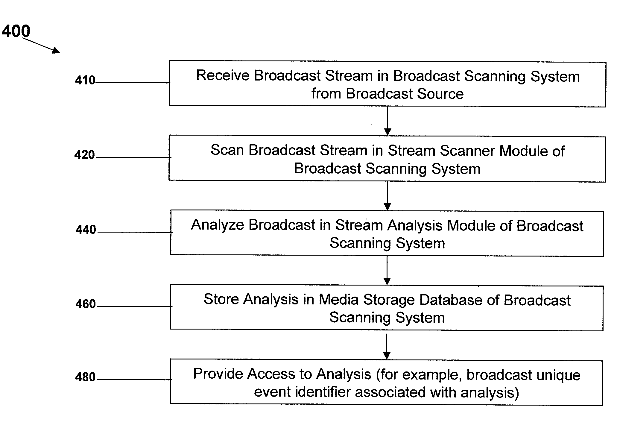 Systems, methods, and devices for scanning broadcasts