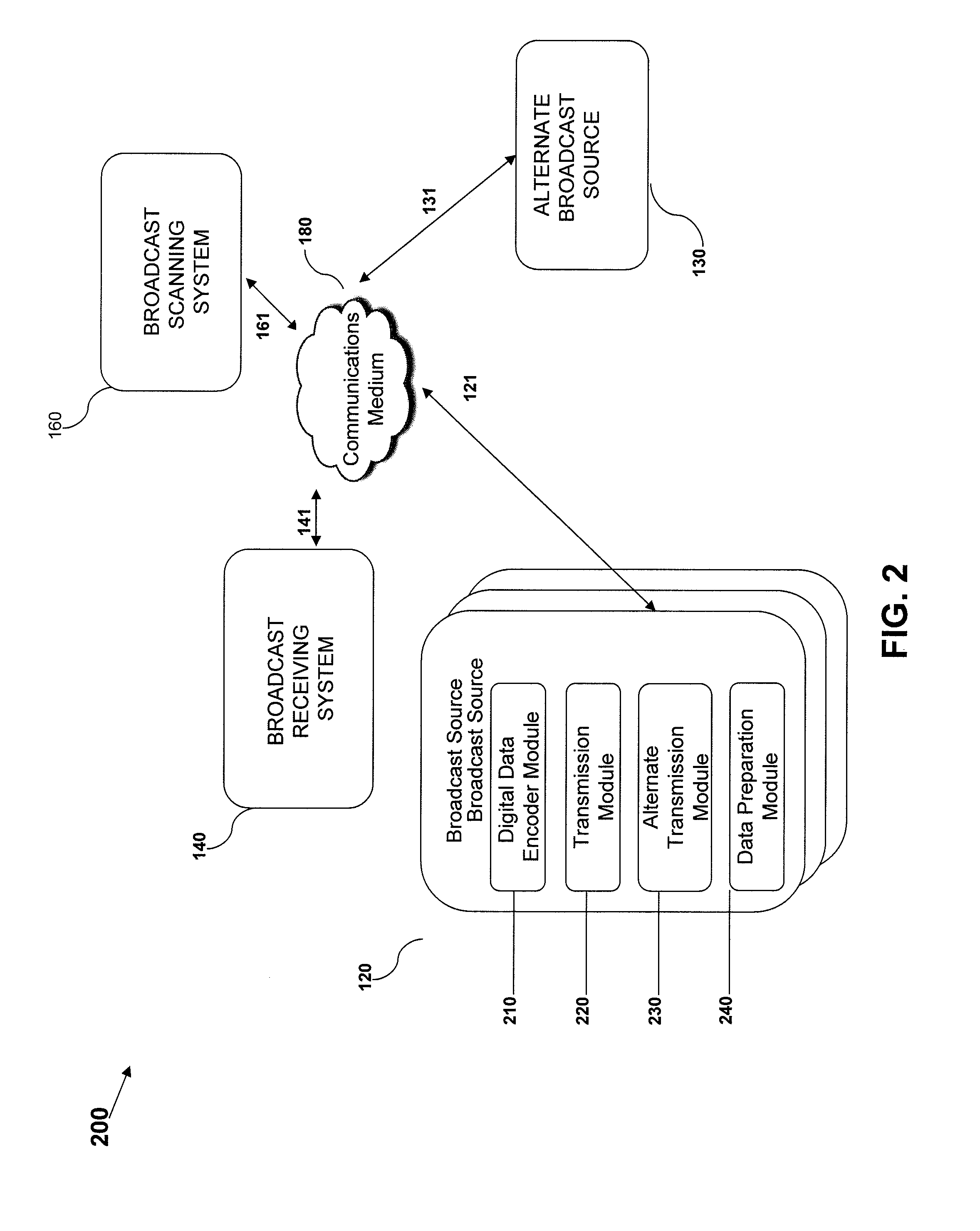 Systems, methods, and devices for scanning broadcasts