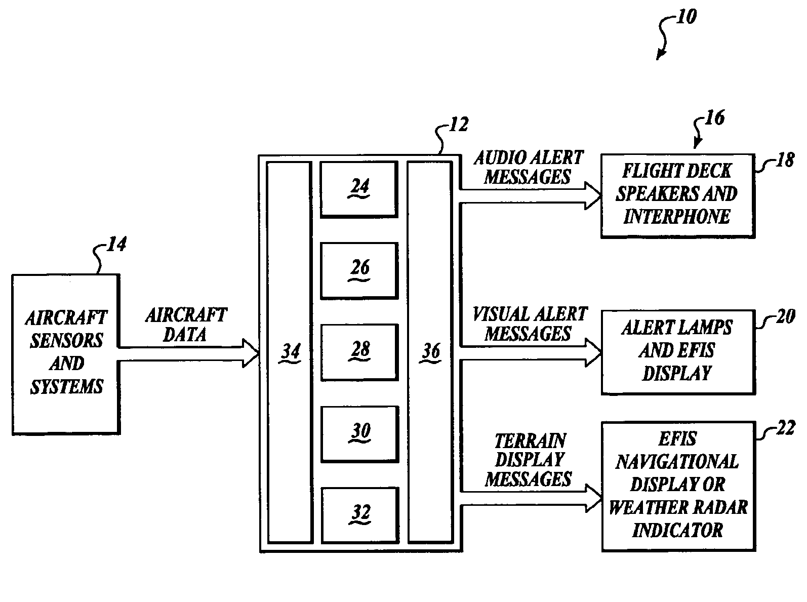 System and method for management of a ground obstacle display