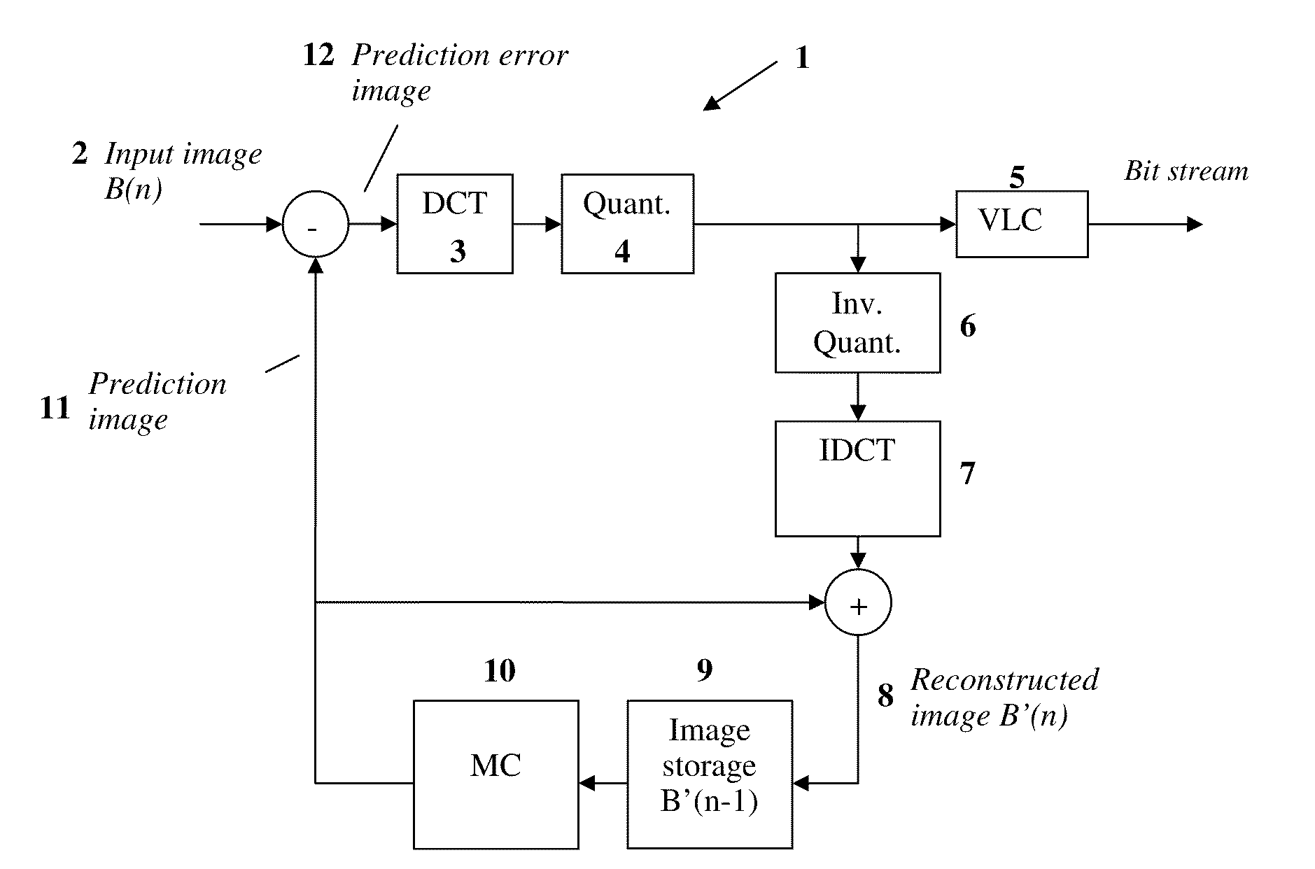 Method and device for avoiding rounding errors after performing an inverse discrete orthogonal transformation