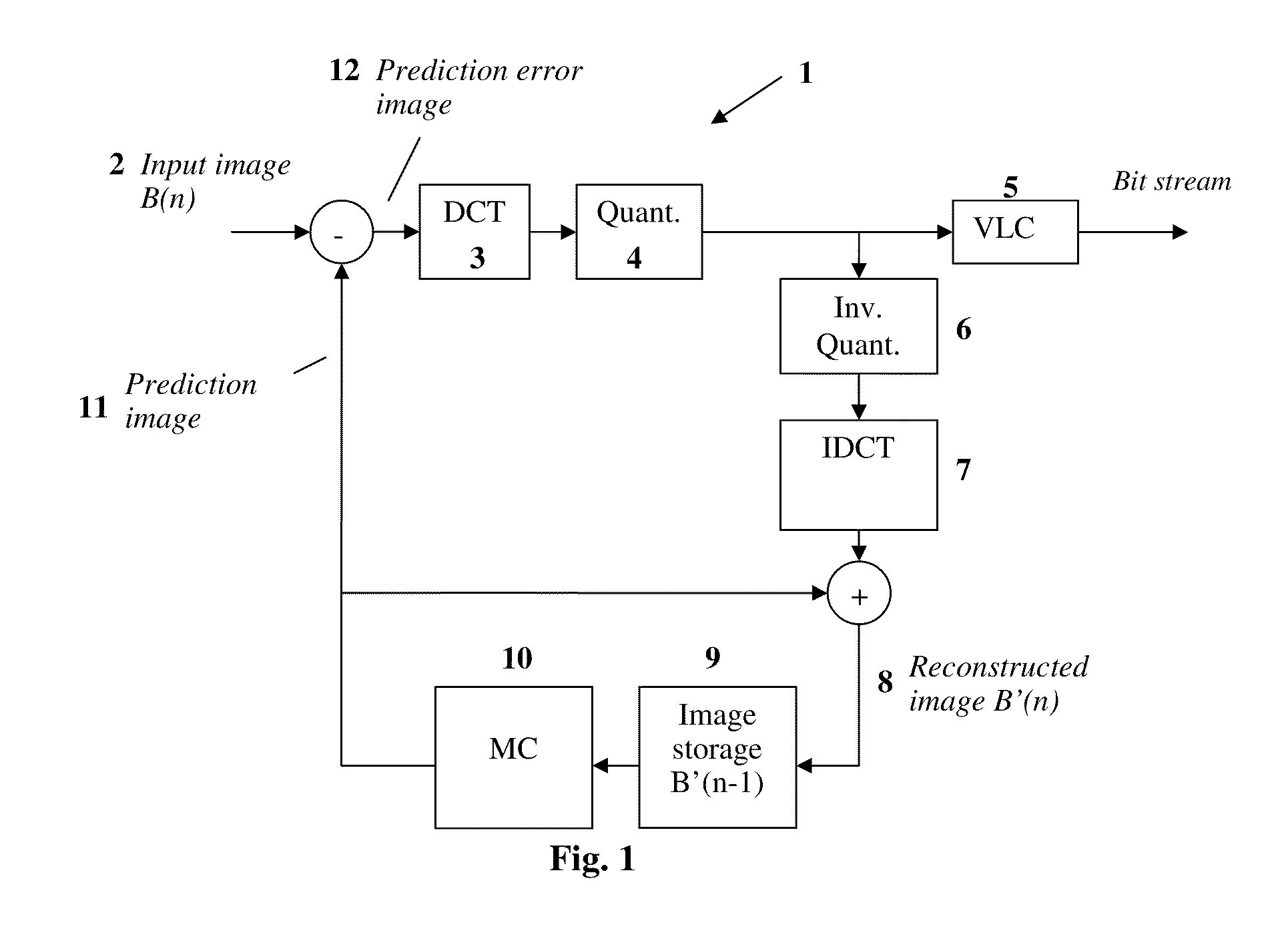 Method and device for avoiding rounding errors after performing an inverse discrete orthogonal transformation