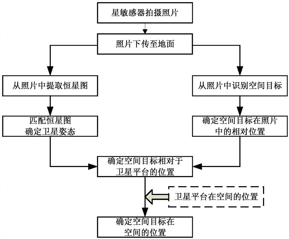 Space target identifying, positioning and tracking method