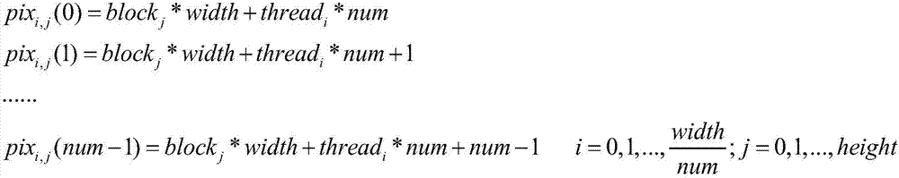 Acceleration method for realizing inverse wavelet transform in JPEG2000 decompression algorithm by using GPU