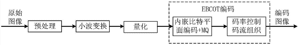 Acceleration method for realizing inverse wavelet transform in JPEG2000 decompression algorithm by using GPU