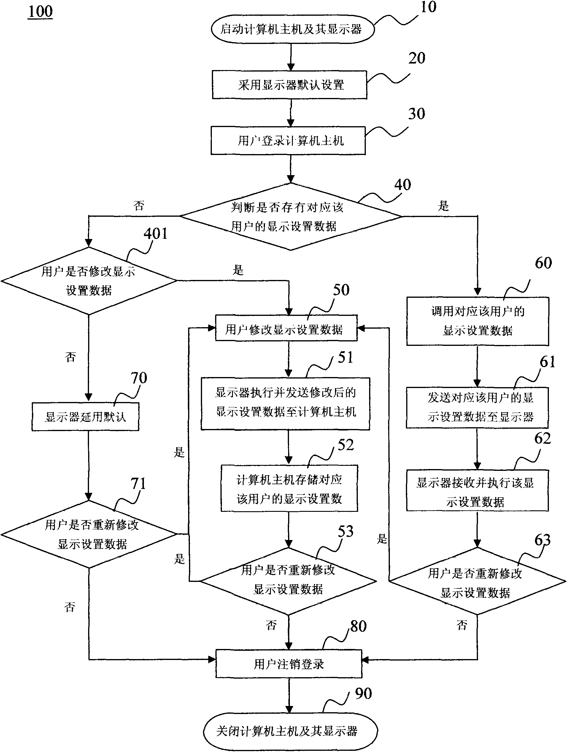 Method for setting customized display