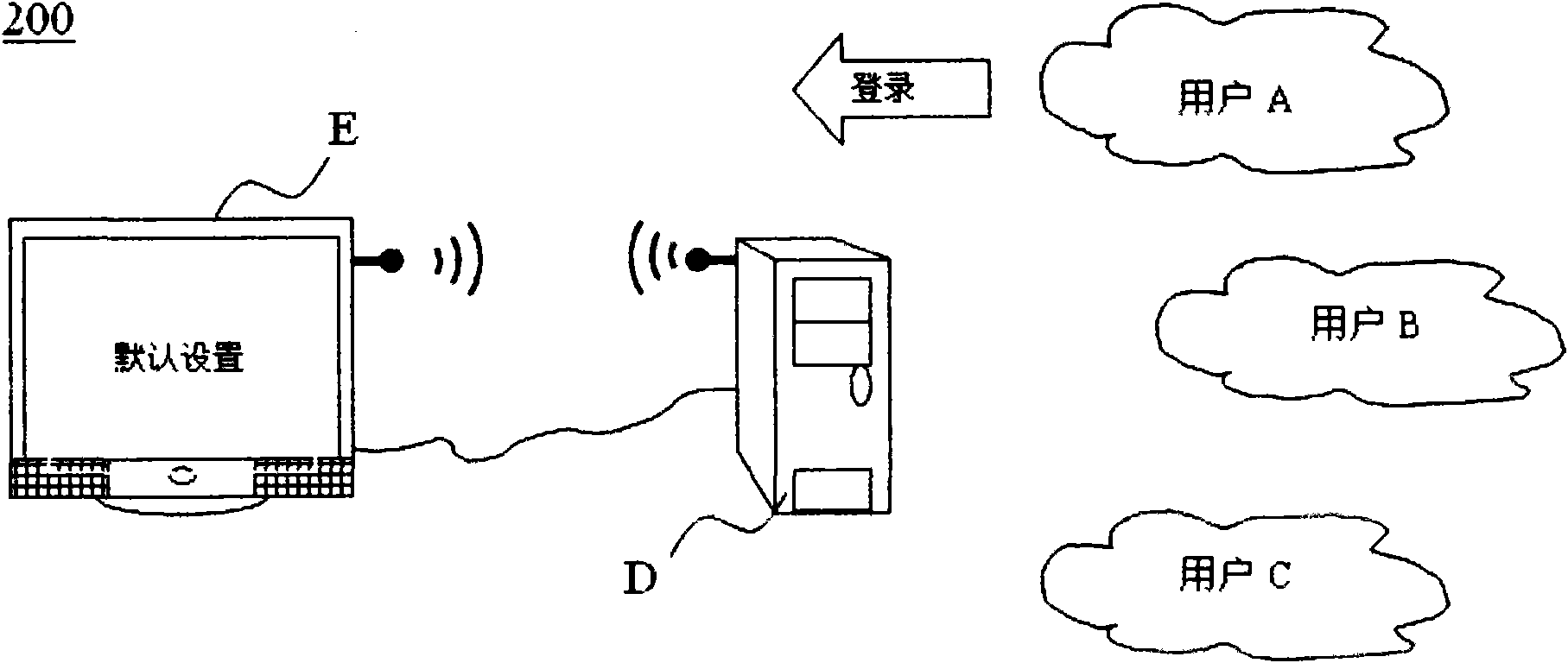 Method for setting customized display