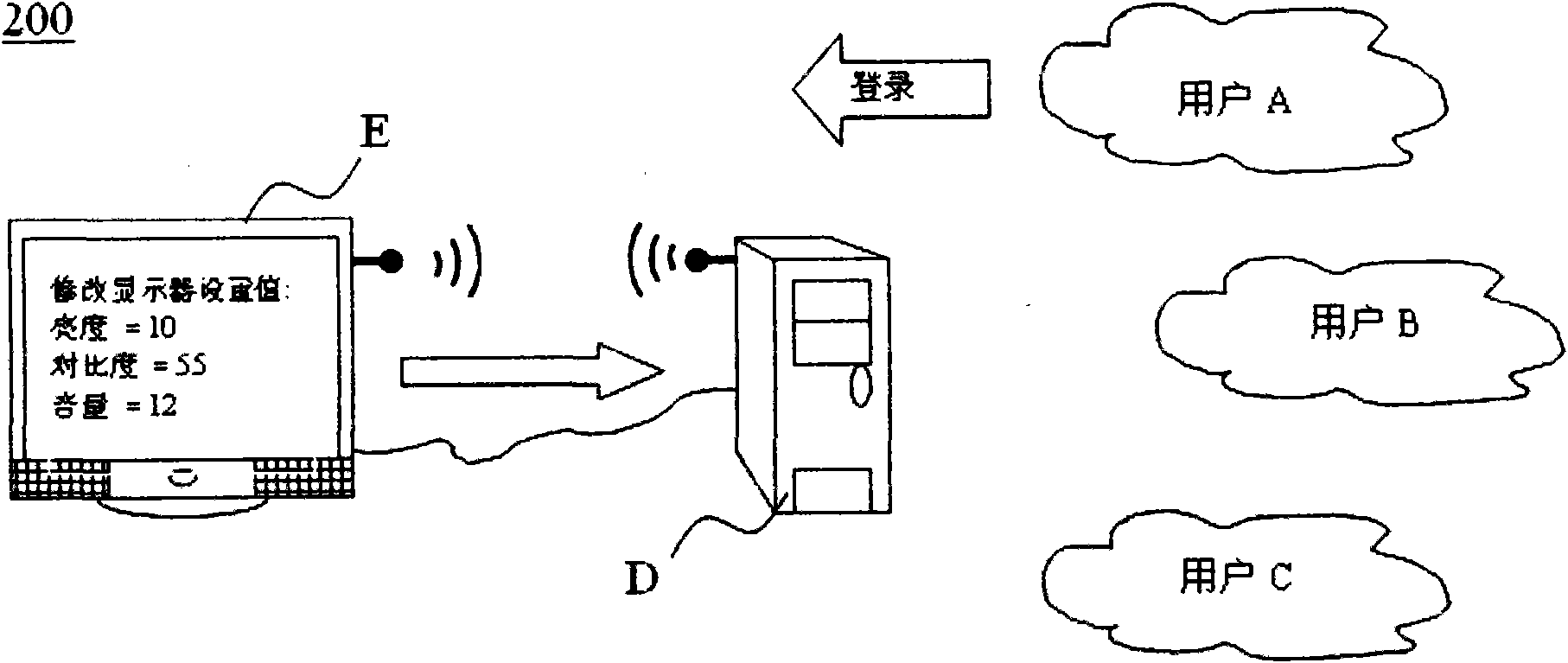 Method for setting customized display