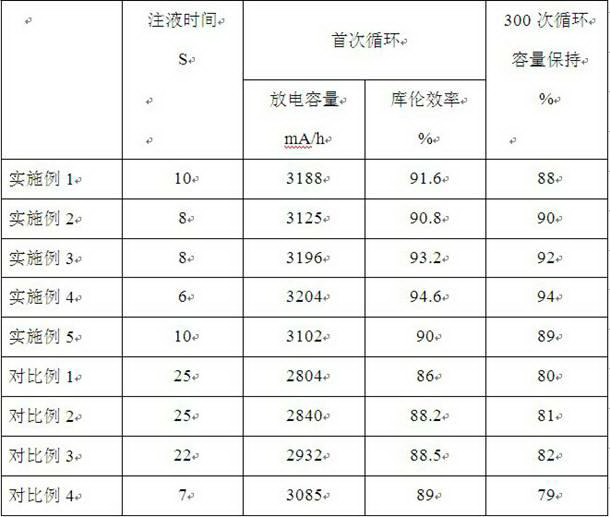 Lithium secondary battery electrolyte, preparation method of lithium secondary battery electrolyte as well as lithium secondary battery