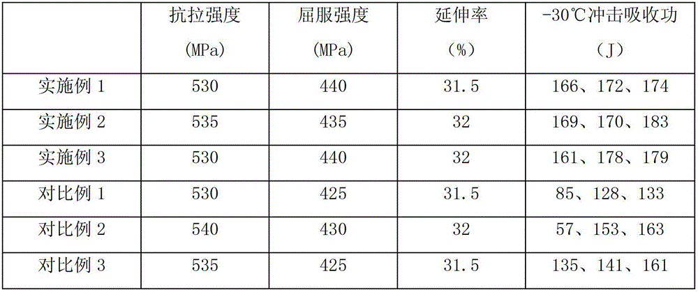 Low-hydrogen electrode with favorable low-temperature impact toughness