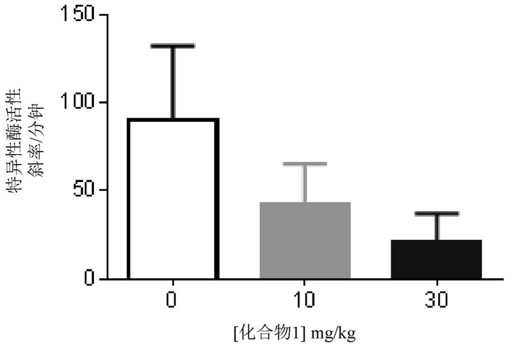 Haloallylamine sulfone derivative inhibitors of lysyl oxidases and uses thereof