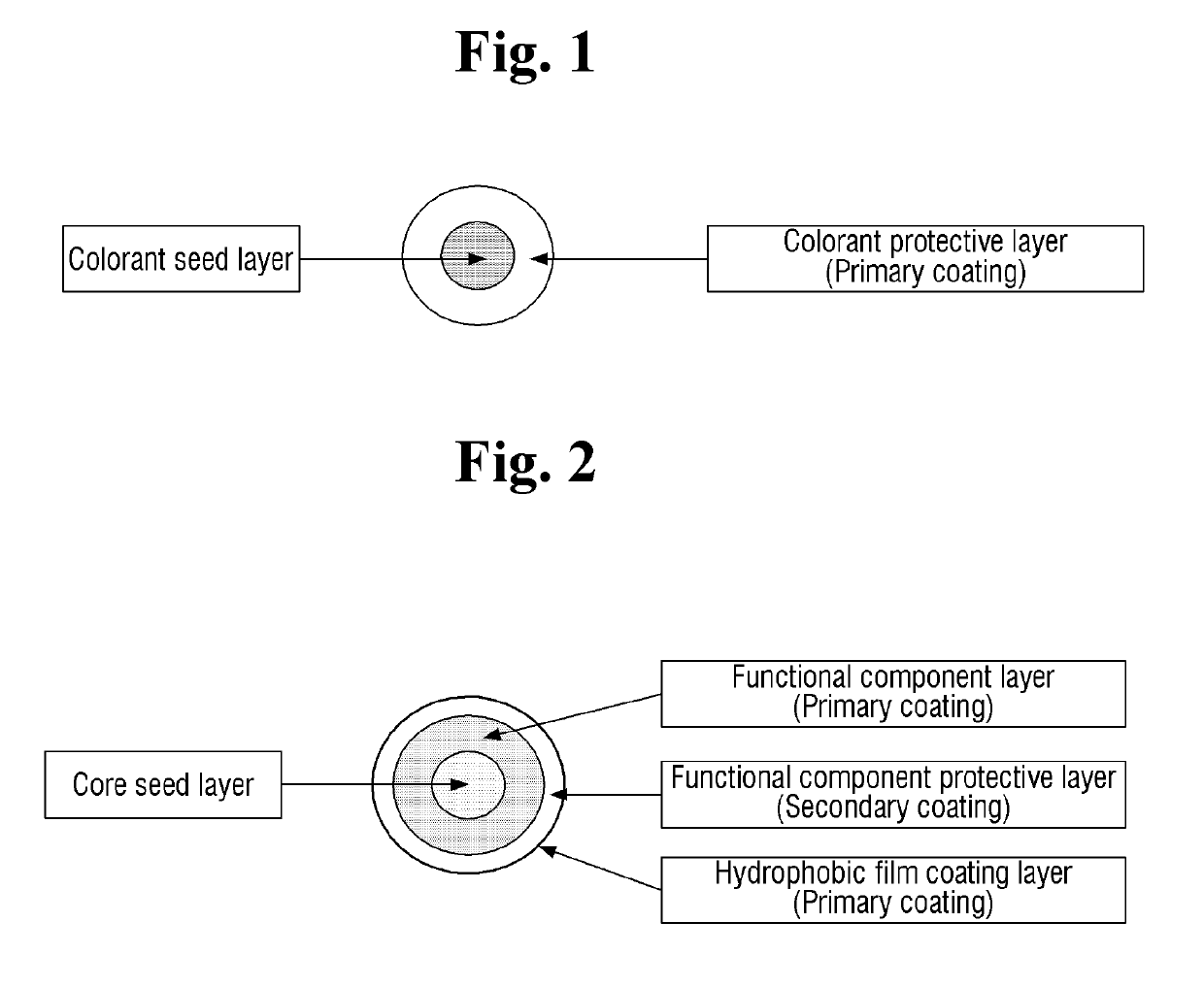 Multi-capsule containing pigment for cosmetic material or functional component, and method for producing same