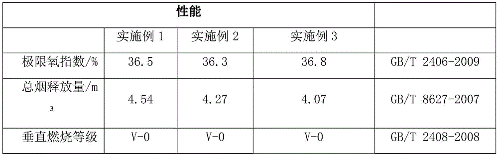 High-toughness antimony system compound flame retardant nylon material and preparation method thereof