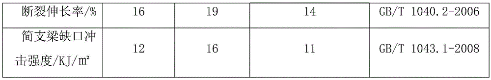 High-toughness antimony system compound flame retardant nylon material and preparation method thereof