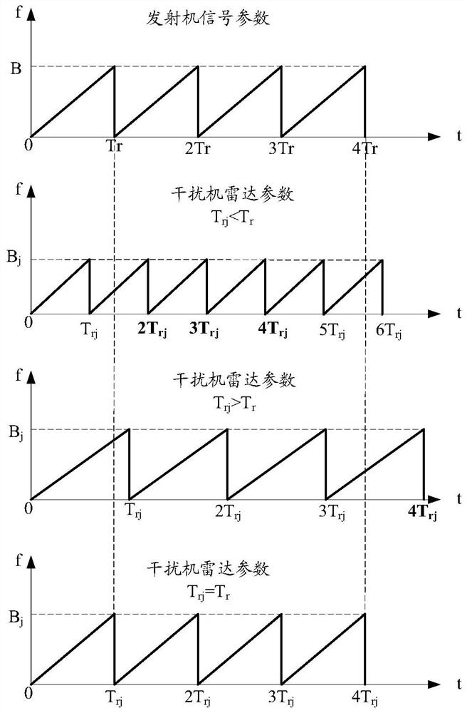 Radar interference identification and suppression method based on cyclostationarity