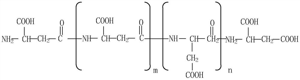 Combined inhibitor for separating pyrite from complex molybdenite and separation method thereof