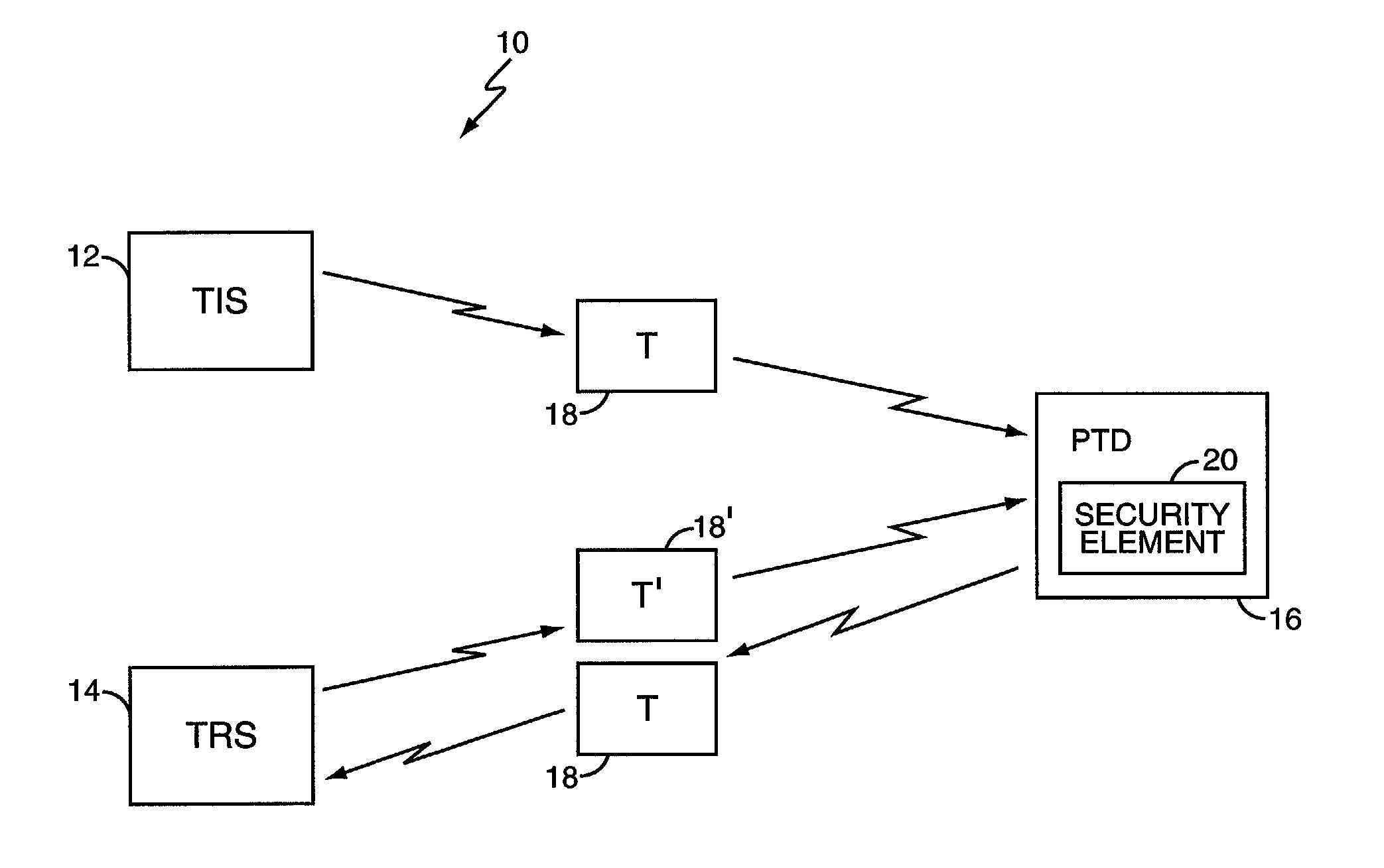 Secure handling of stored-value data objects