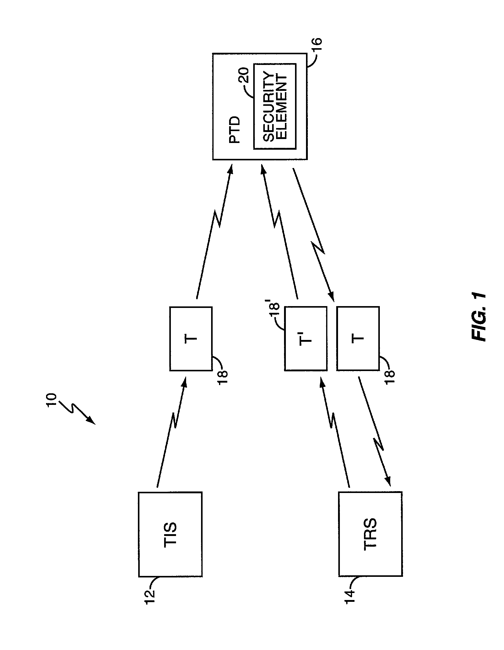 Secure handling of stored-value data objects