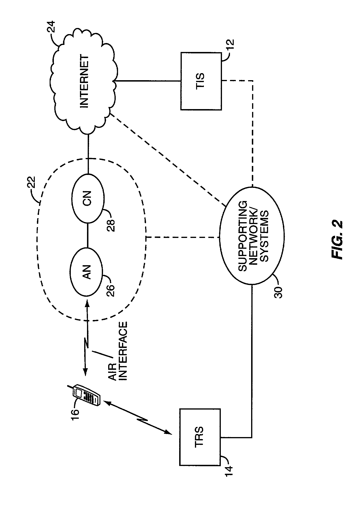 Secure handling of stored-value data objects