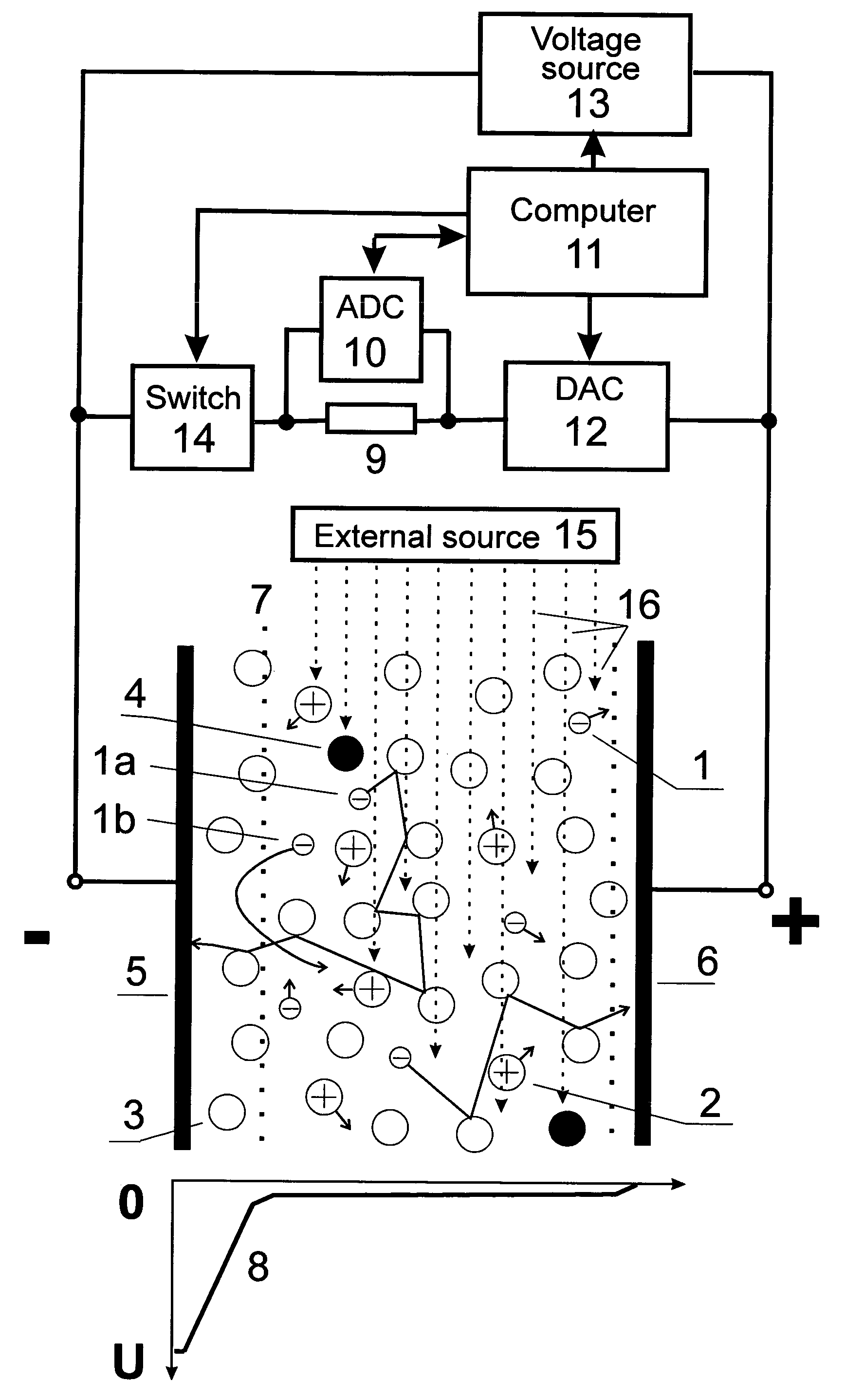 Gas analysis method and ionisation detector for carrying out said method