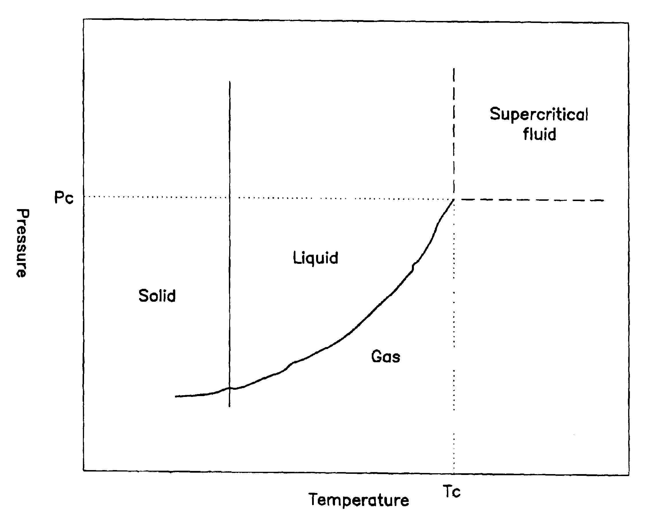 Critical fluid antimicrobial compositions and their use and generation