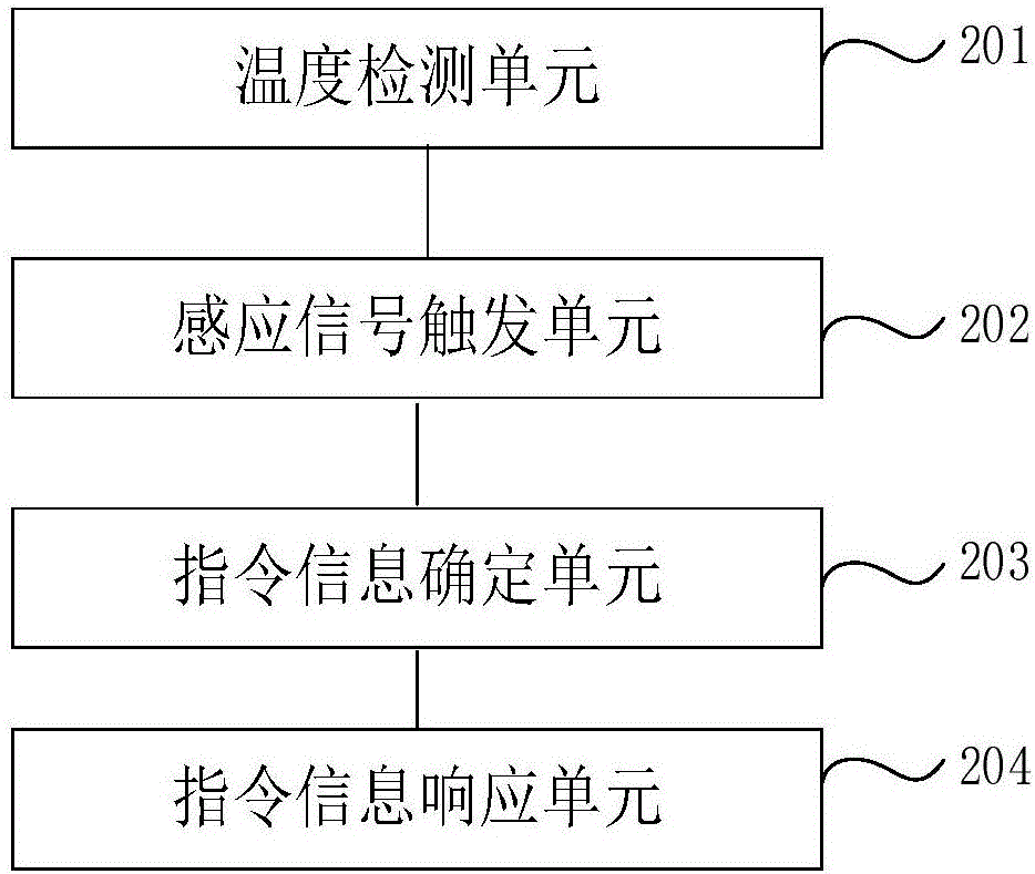 Method and device for intelligent wearable equipment to conduct functional operation through temperature detection