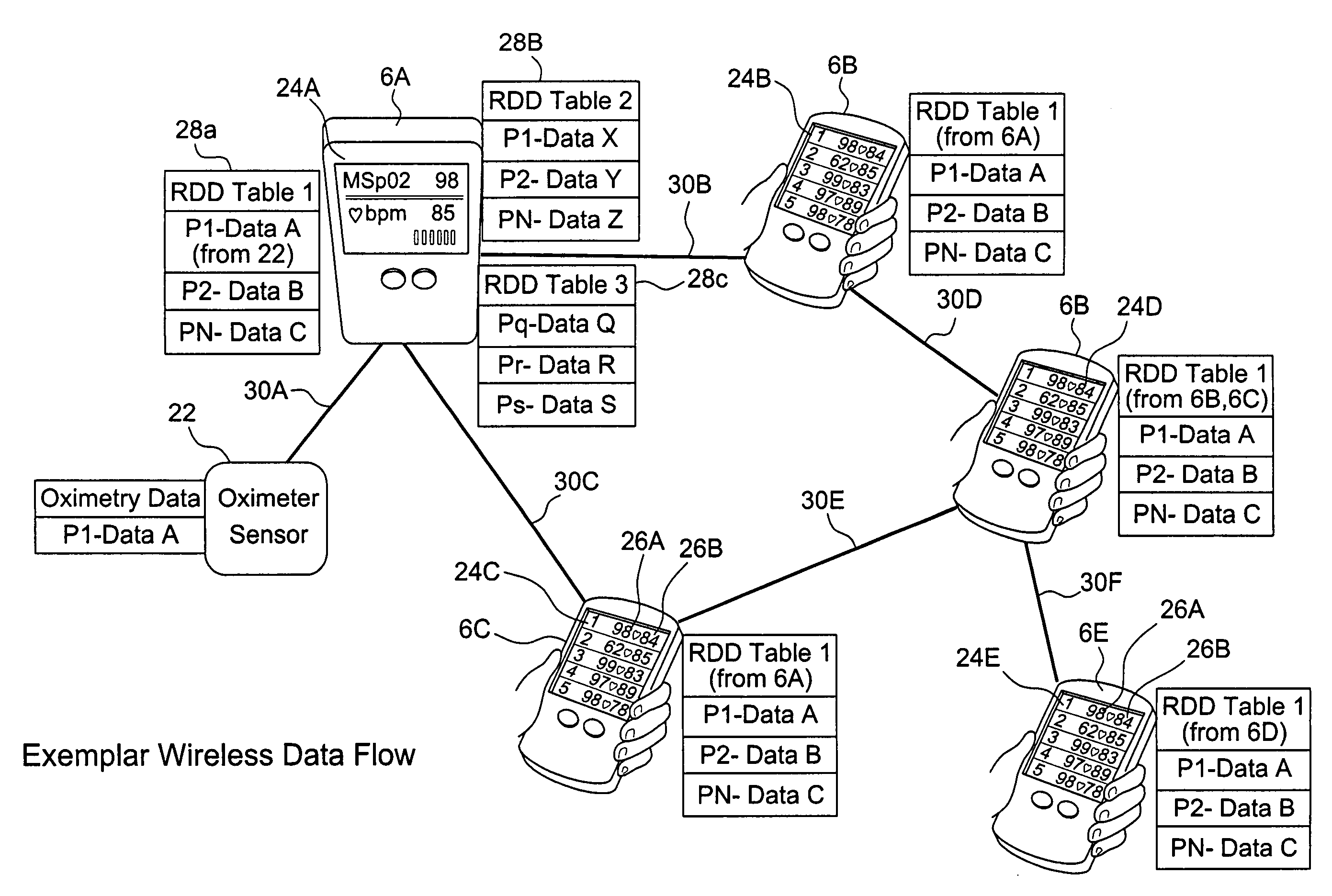 Method for establishing a telecommunications network for patient monitoring