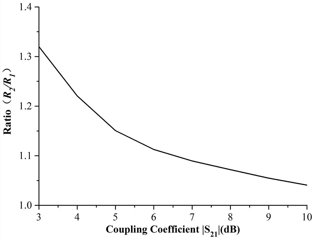 Millimeter wave quadrature coupler with arbitrary coupling factor and its design method