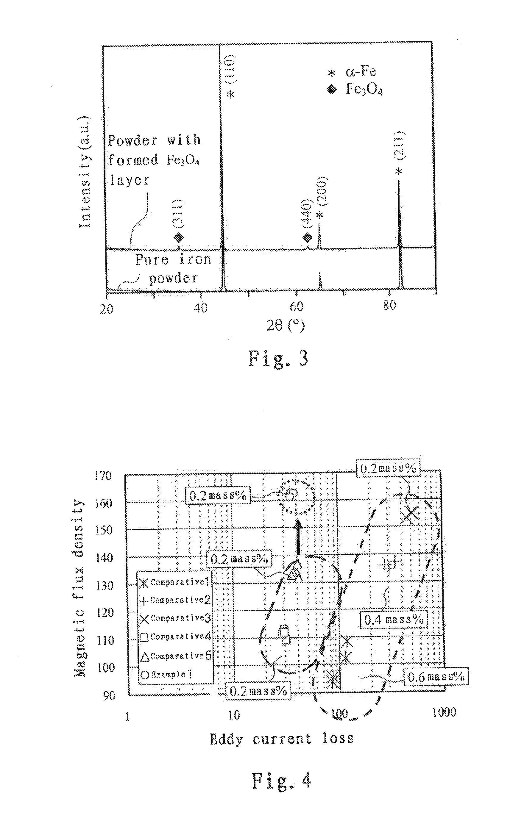 Composite soft magnetic powder, composite soft magnetic powder core, and preparation method therefor