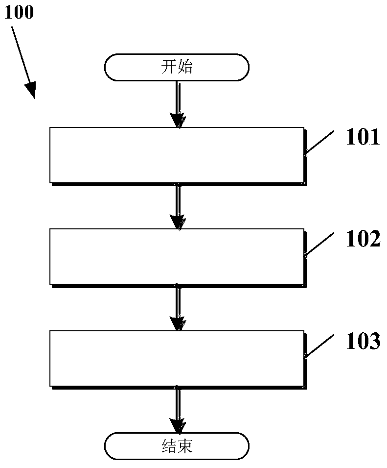 Method for generating ofdm training sequence and ofdm synchronization method