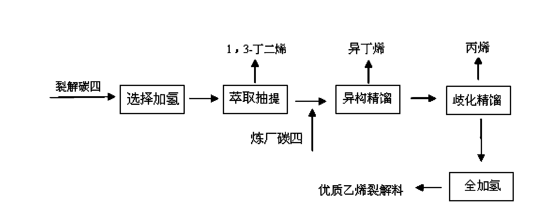 Method for increasing utilization value of mixed C4